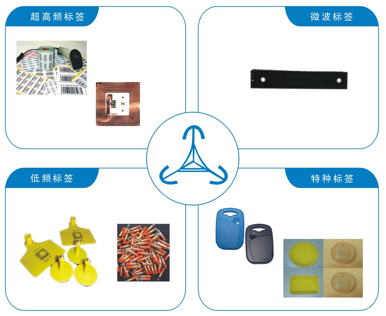 RFID 標簽、周邊